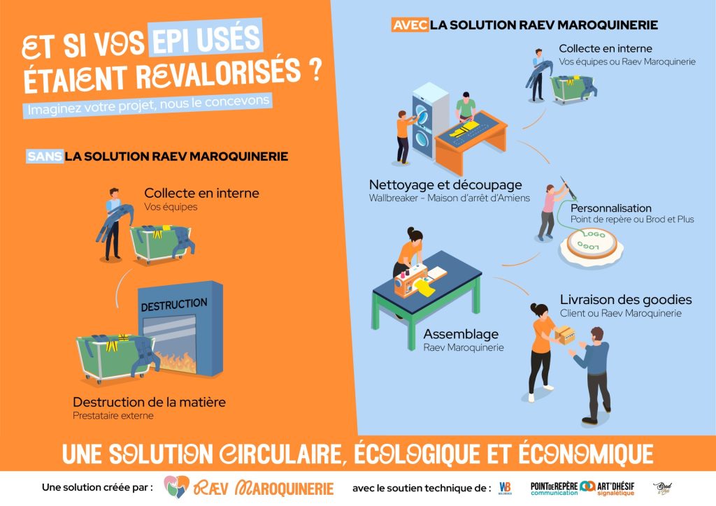 EPI revalorisés - Raev Maroquinerie